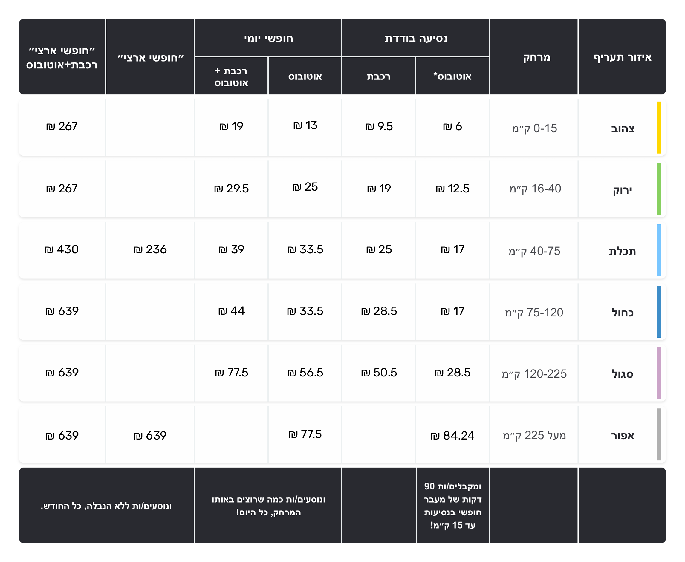 J2450_new_costs_table-HE.png