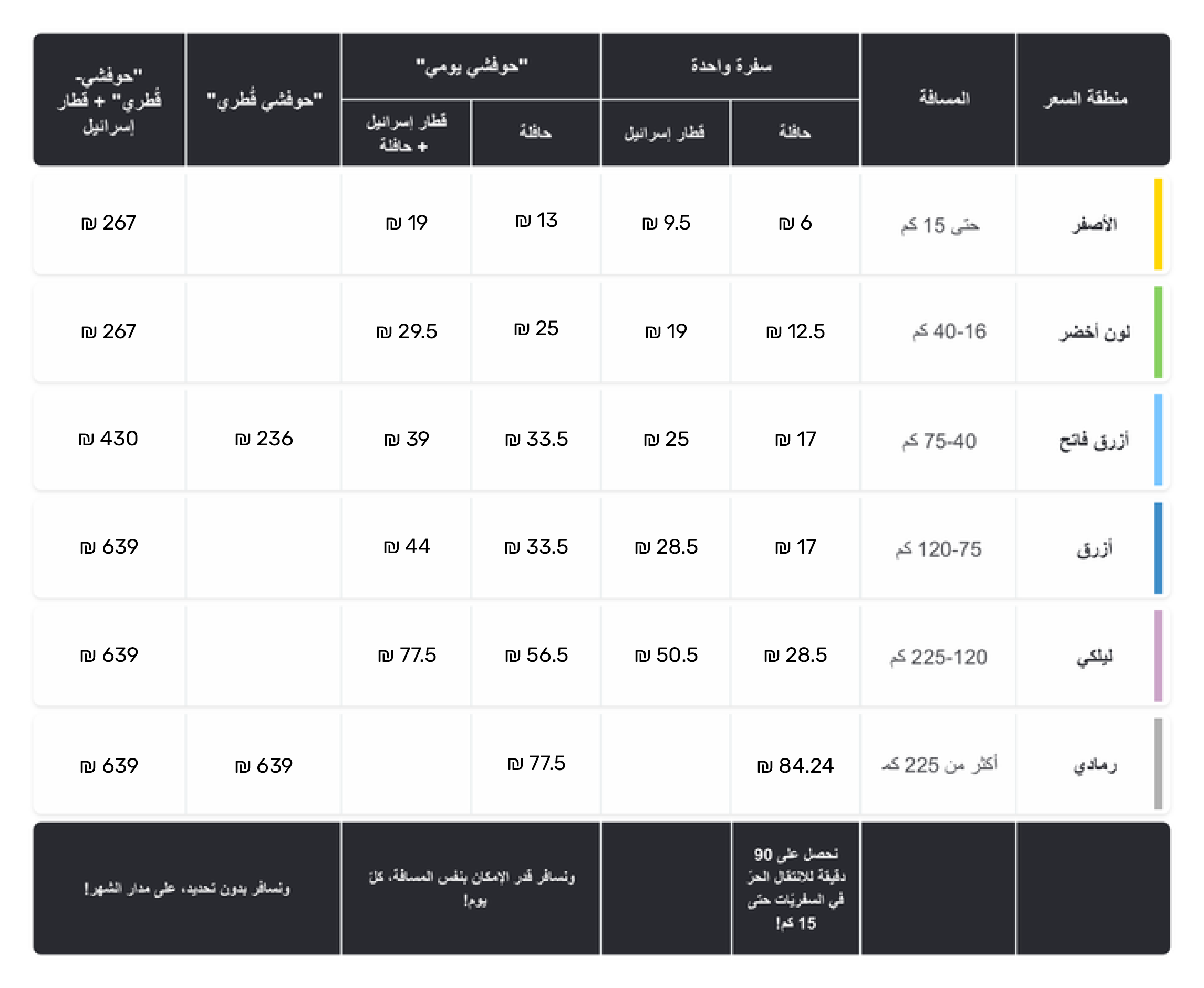 J2450_new_costs_table-Arabic.png