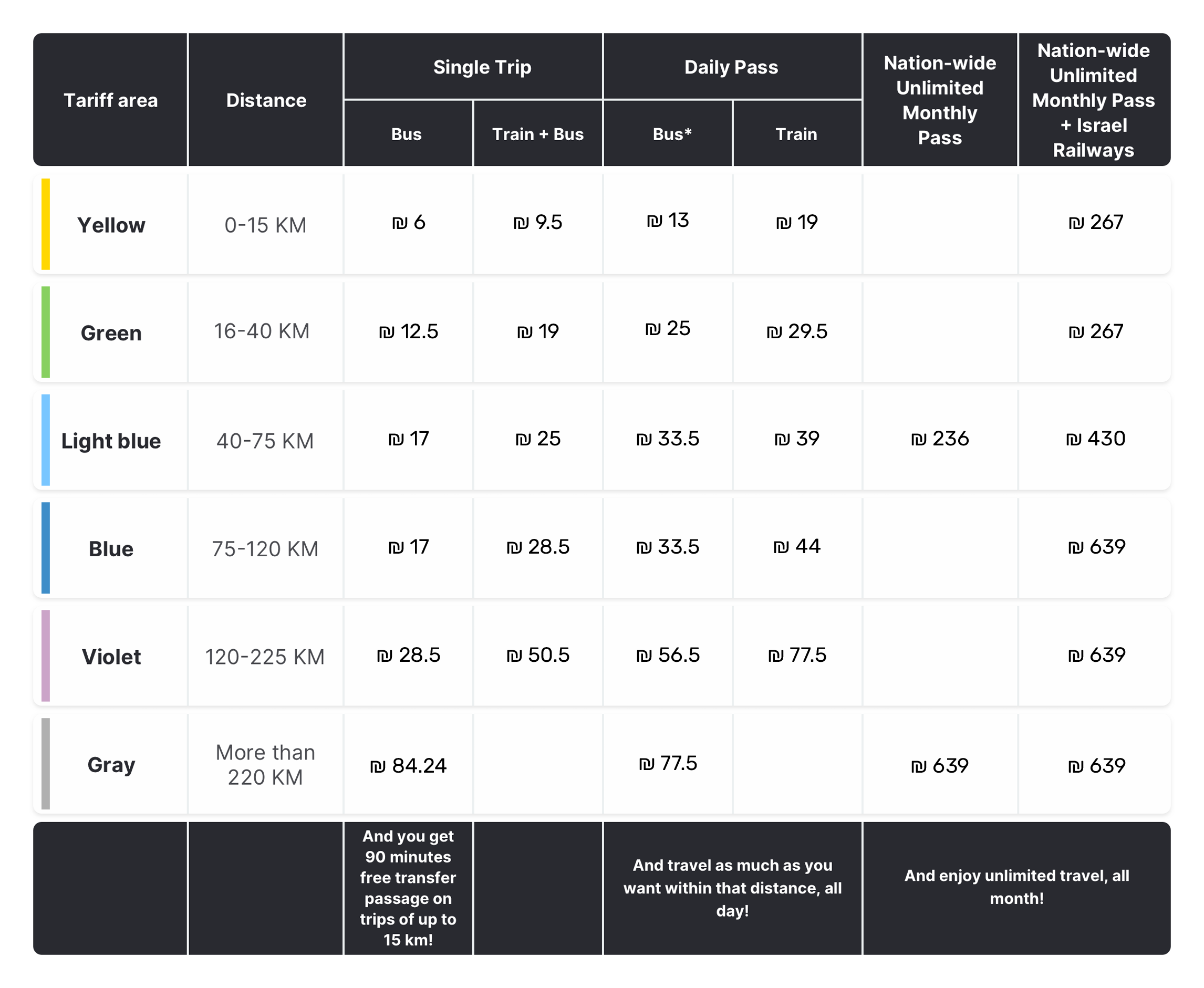 J2450_new_costs_table-EN.png