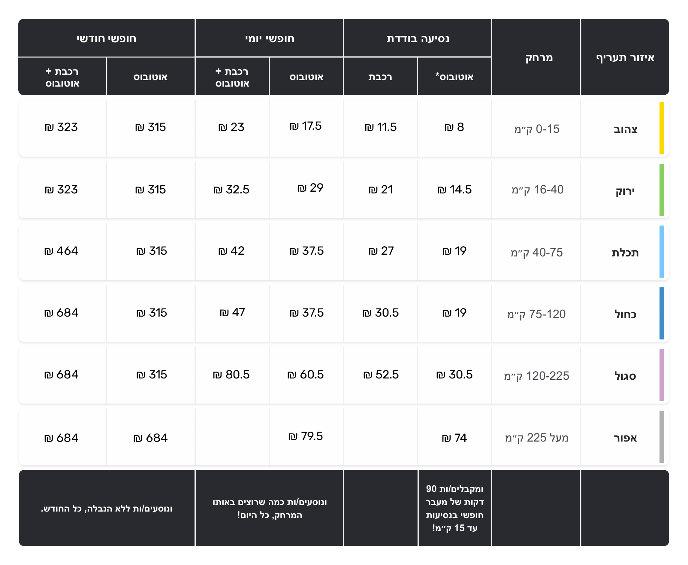 new_costs_table-April_25-HB (1).png