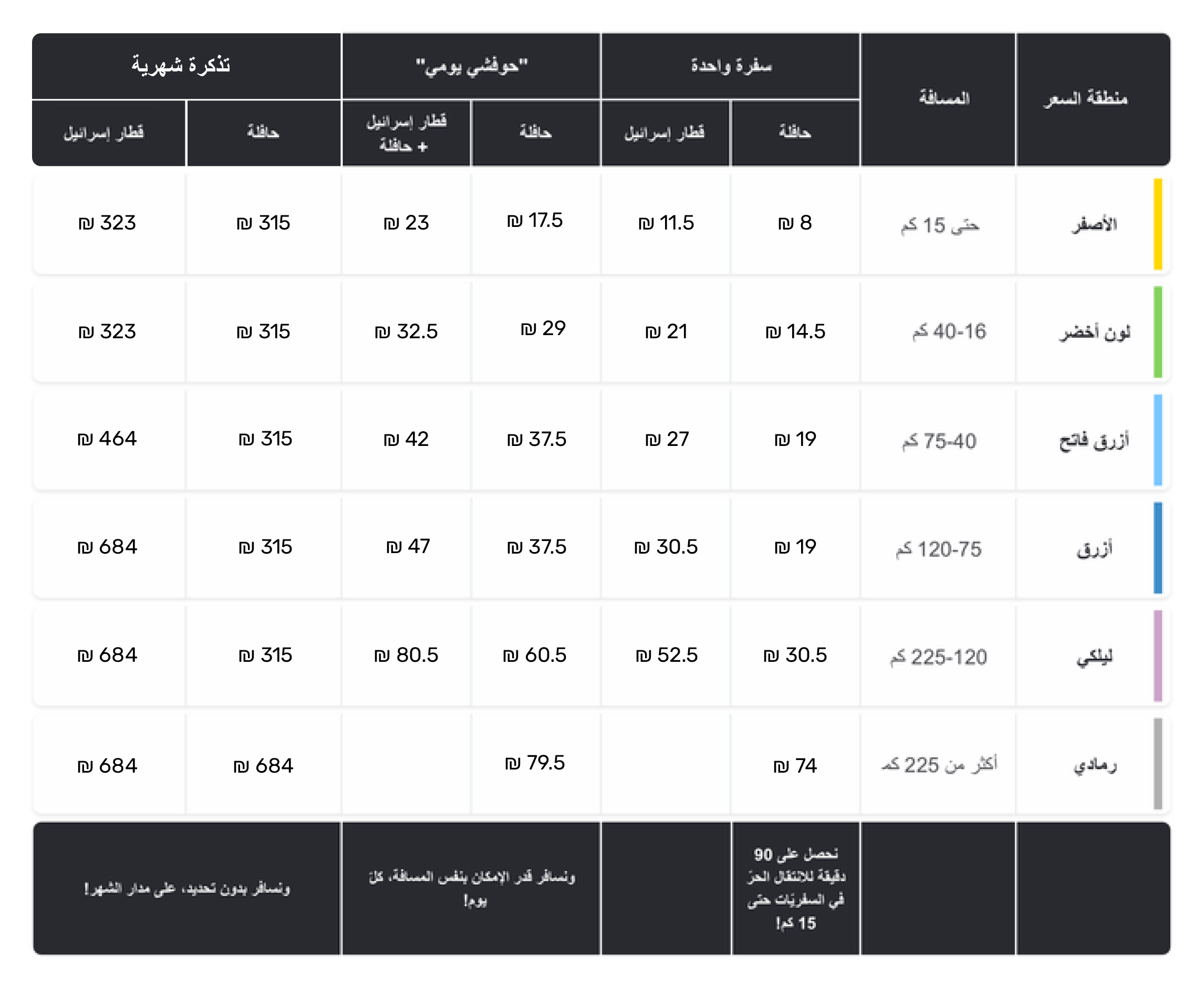 new_costs_table-April_25-Arabic (1).png