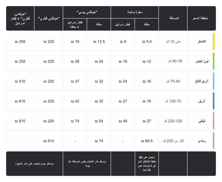 new_costs_reforma_ii_arab_720.png